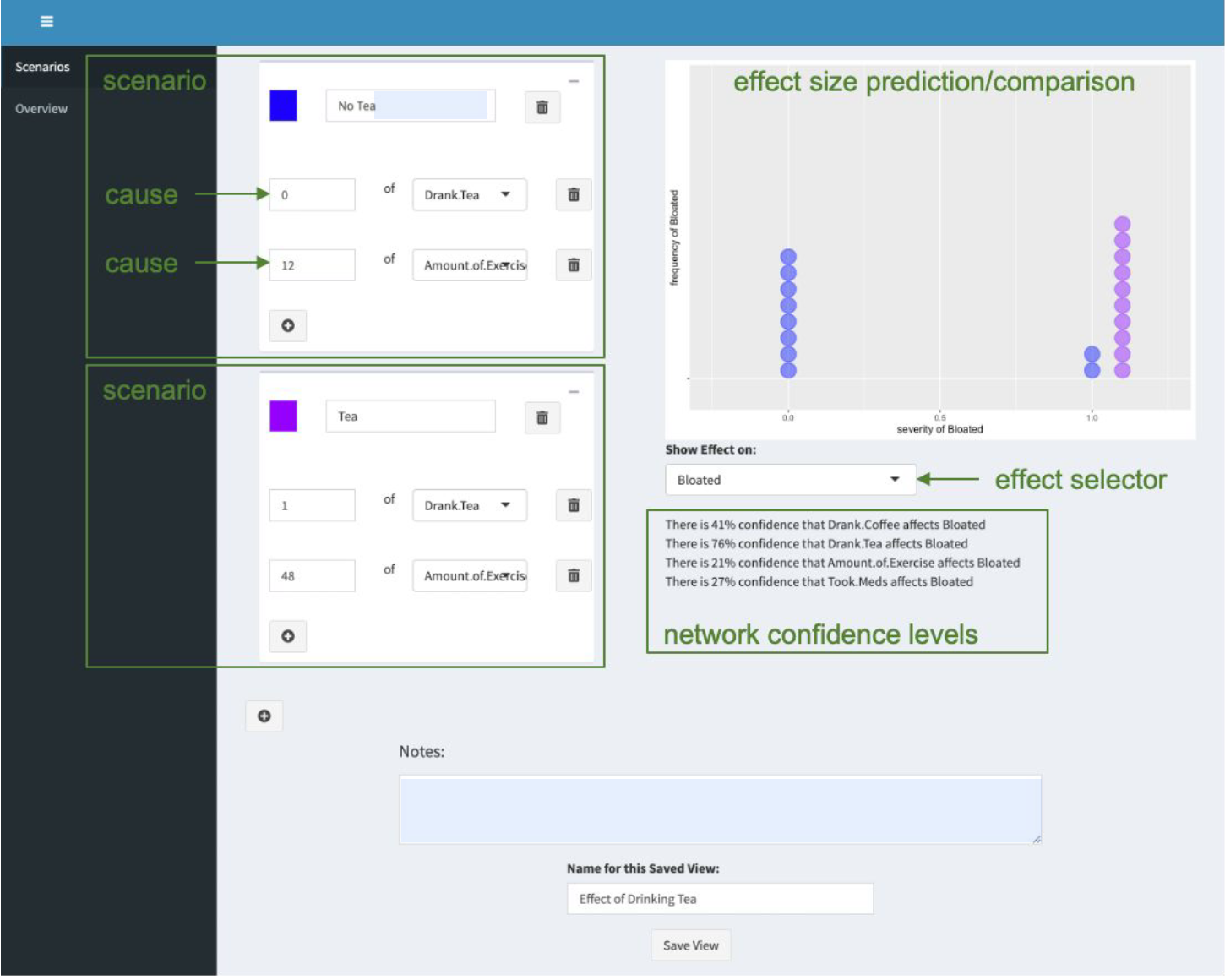 Bayesian Analysis of Self-Tracked Health Data